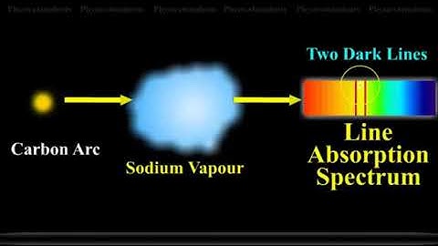 lesson 5 types of absorption spectrum continuous line and band absorption spectrum