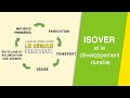 Isover et le développement durable | Isover