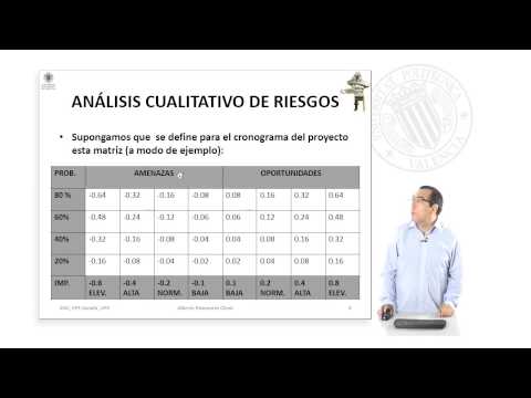 Video: ¿Qué es una matriz de análisis de riesgo cualitativo?