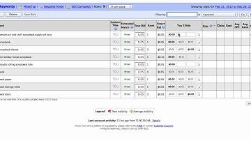 Finding and Bidding on Keywords with 7Search