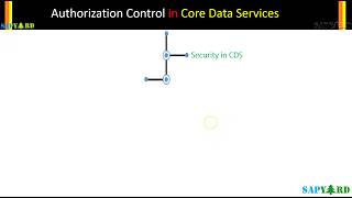 001 Authorization Control in ABAP Core Data Services