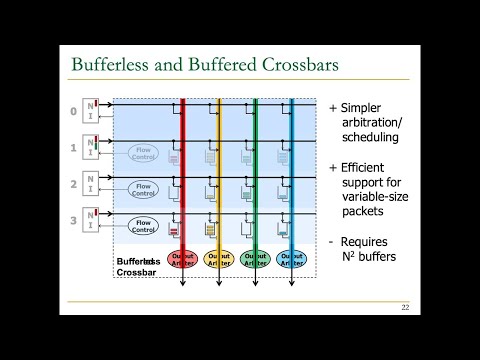 Computer Architecture - Lecture 22: Interconnects (ETH Zürich, Fall 2020)