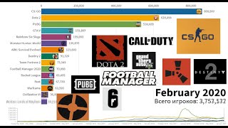 ТОП-15 игр в Steam по количеству игроков. (2008-2020 г.)