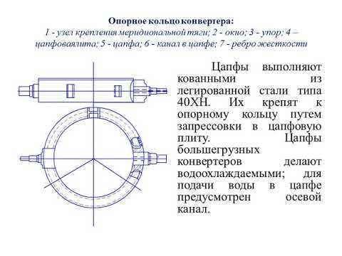 Кузбаков Ж.И. - Конструкция и проектирование металлургических агрегатов. Лекция №9 рус