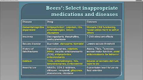 Polypharmacy, Beers criteria (GEC)
