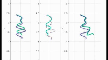 Curve reproduction for soft continuum robot