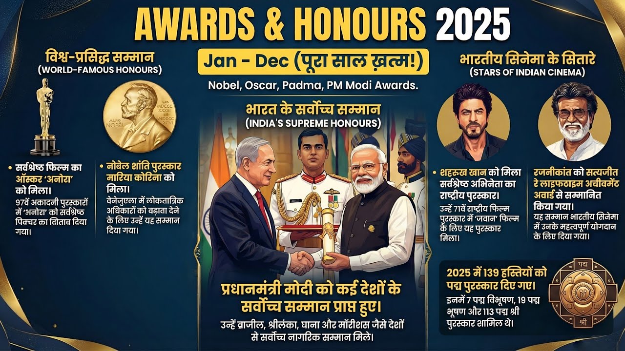 Awards & Honours (Jan - Dec 2025) | Most Important Current Affairs for SSC, UPSC & PSC