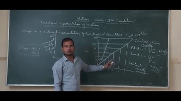 Motion - class 9- ch 1 graph part -1 |IITJEE|OLYMPIADS|CBSE|NTSE|CRASHCOURSE|
