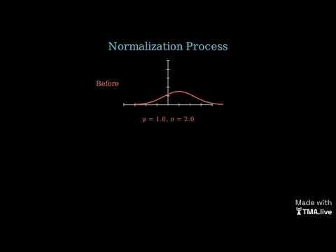 Stabilizing Training: Why Batch Norm and Layer Norm Exist