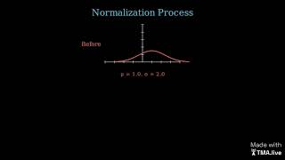 Stabilizing Training: Why Batch Norm and Layer Norm Exist