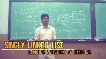 Singly Linked List - inserting a new  node at beginning (Hindi )