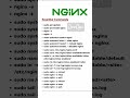 Nginx Commands | DevOps Tips | Nginx Cheat Code | Linux