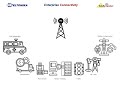 Teltonika | AG Antenna Ecosystem