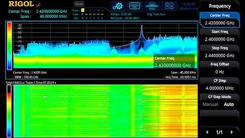 Spectrum Monitoring with a Real-Time Spectrum Analyzer