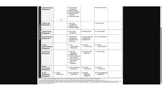module 3