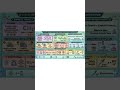 #chemistry #11thchemistry #somebasicconceptsofchemistryclass11 #amazingfacts #neet #jeemains