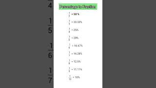 Fractions to Percentage Tricks useful in Data interpretation questions