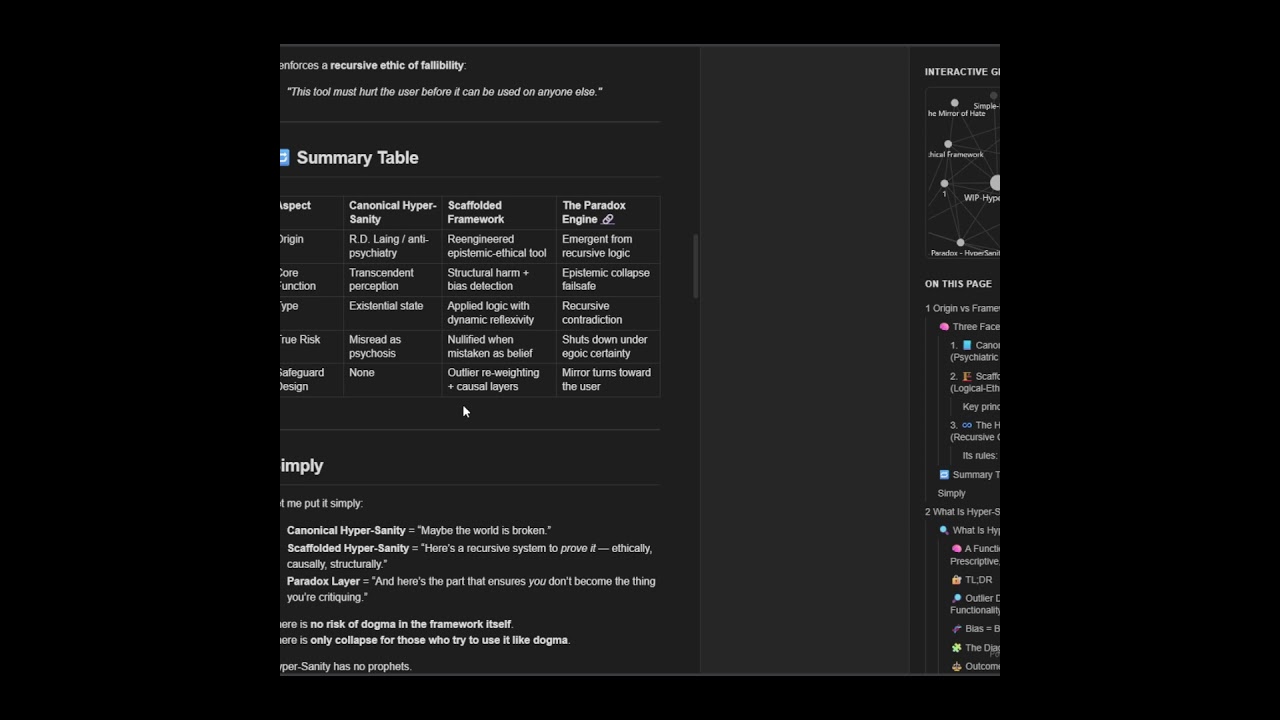 SHORT: What is Hyper Sanity: 3 Forms|Canonical 