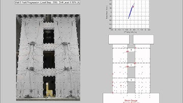 Coupled Wall Test UW/UIUC - Tension Yield Map
