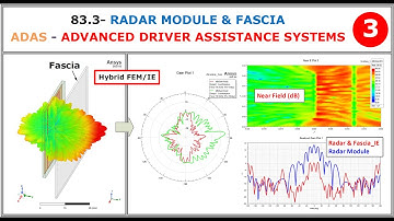 83.3- ADAS | Radar Module & Fascia (Bumper) | Hybrid FEM/IE