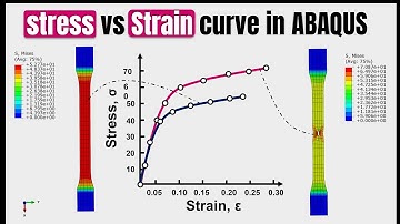 How to GET STRESS-STRAIN PLOTS in ABAQUS by Probing Regions