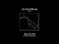 cQ-Triple BBands v1.0 Confirmation Indicator (MT4)