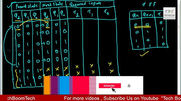 MOD -5 SYNCHRONOUS COUNTER USING T FLIP FLOP