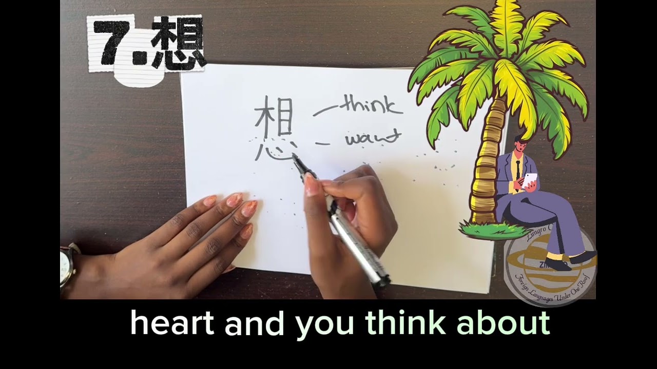 HSK3A  CHARACTER RECOGNITION  LESSON 2B