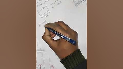 GATE PYQ on open channel flow