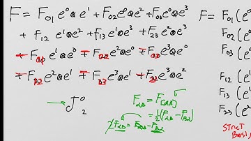 What is General Relativity? Lesson 47: The double dual of the Riemann tensor