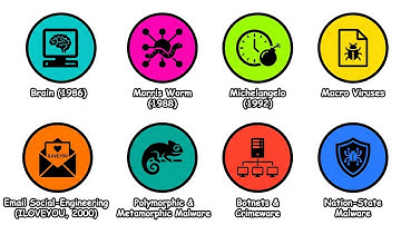 Every Computer Virus Explained in 8 Minutes