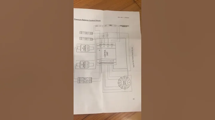PMC Spray Foam machine PH-2 Pressure balance control troubleshooting