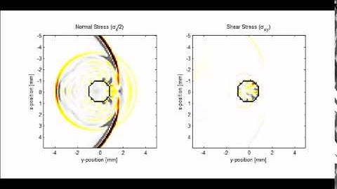 Elastic Wave Scattering From Embedded Spherical Object (k-Wave)