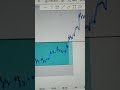BTC Target Hit🤑😁