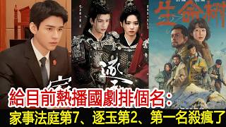 給目前熱播國劇排個名：家事法庭第7、《逐玉》第2、第一名殺瘋了#家事法庭#逐玉#影視娛樂new