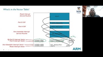 CG2271 Lecture 4 - 2nd September 2020