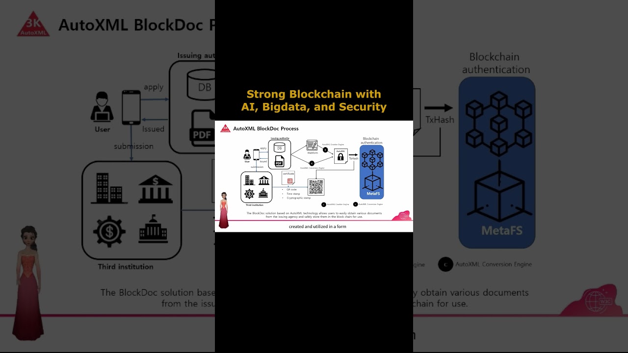 Strong Blockchain with AI, Bigdata, and Security