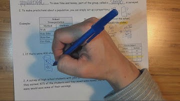 Making Predictions about a Population