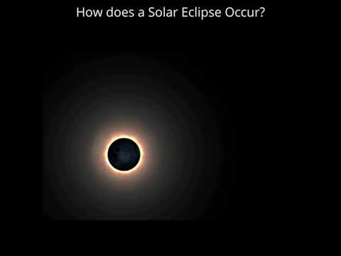 वीडियो: क्या हुआ ग्रहण?