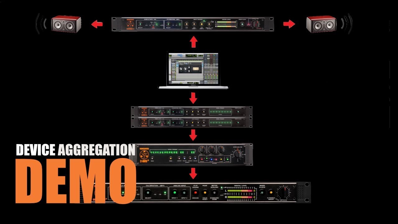 Dangerous CONVERT Series | Device Aggregation Demo
