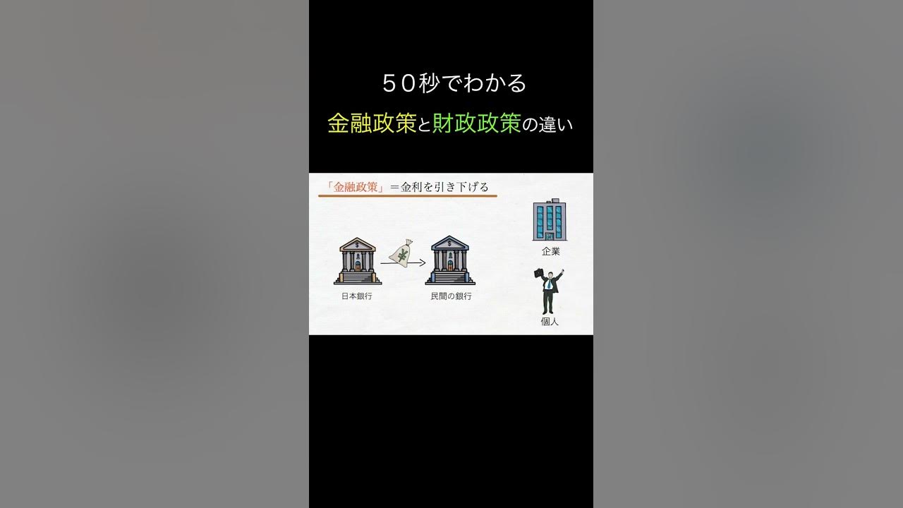 「金融政策」と「財政政策」の違いとは?(50秒でわかる経済学入門)shorts YouTube 「金融政策」と「財政政策」の違いとは?(50秒でわかる経済学入門)shorts YouTube