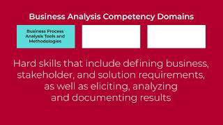 Organizations today need to train a new cadre of digital business
analysts support the requirements their technology agendas. deliver on
th...