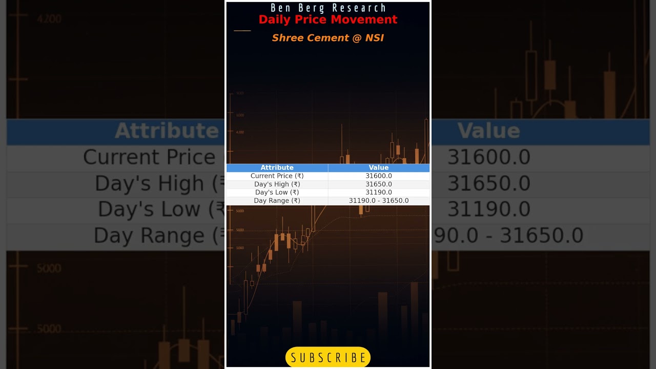 Shree Cement Stock Update: Price Check!
