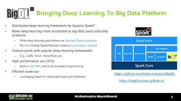 Game Playing Using AI on Apache SparkYuhao Yang Intel