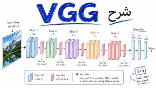 VGGNet (VGG-16 & VGG-19) | Why did it use small, repeated filters