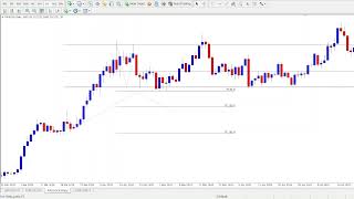 Master Harmonic Patterns in 5 Easy Steps | Drawing Harmonic Patterns for Beginners