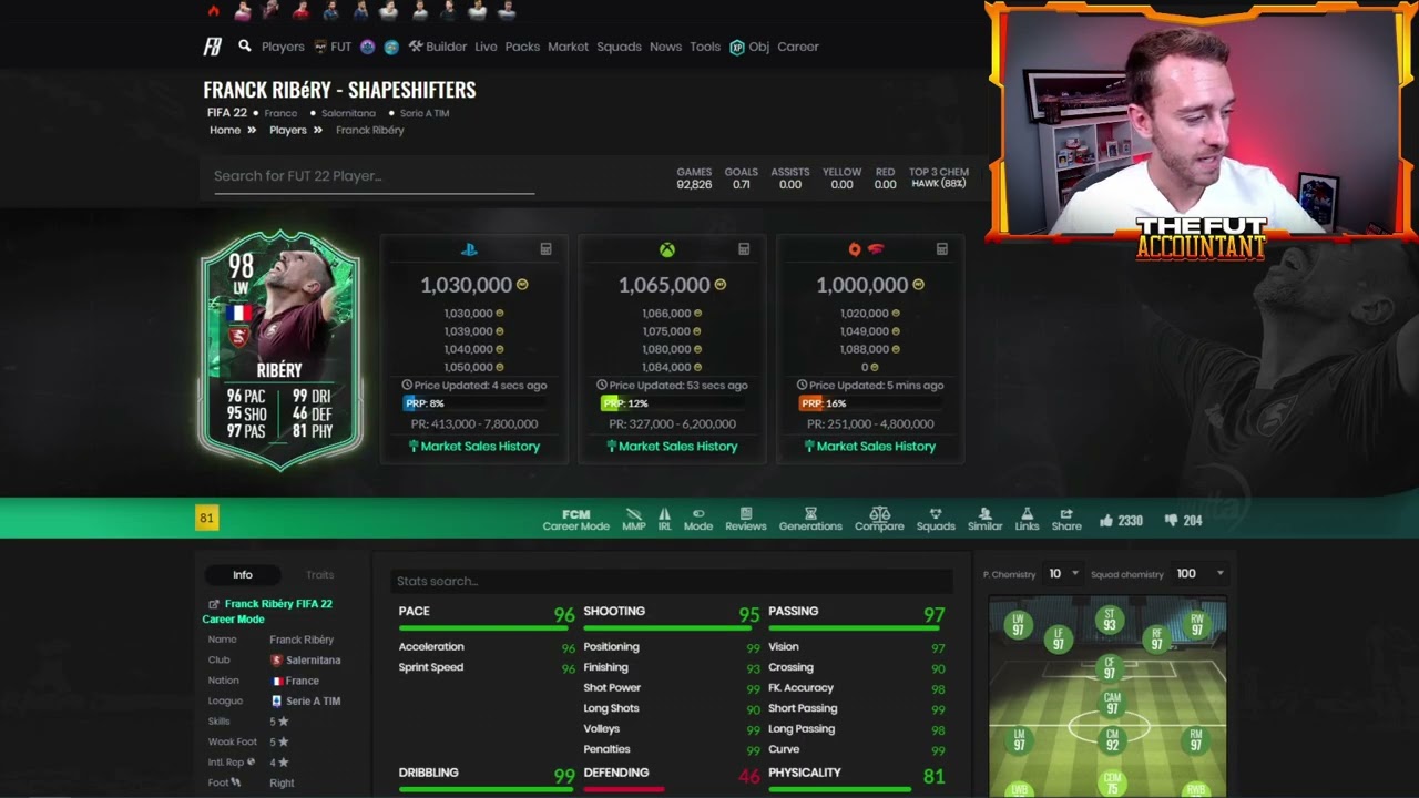 The LAST Market Crash of FIFA 22