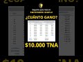 CUÁNTO GANO CON $10.000 TNA PLAZO FIJO / Emprender Simple