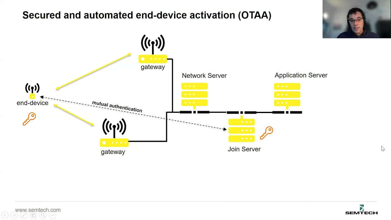 LoRaWAN Security: Low Power and Scalable