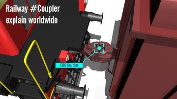 Railway Coupler Overview | #Coupler explain worldwide | Types of Railway Coupling | What is Coupler